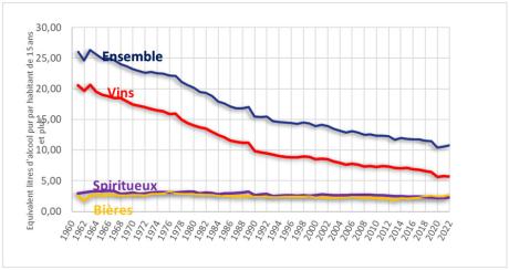 Source : OMS, groupe IDA, Insee/OFDT